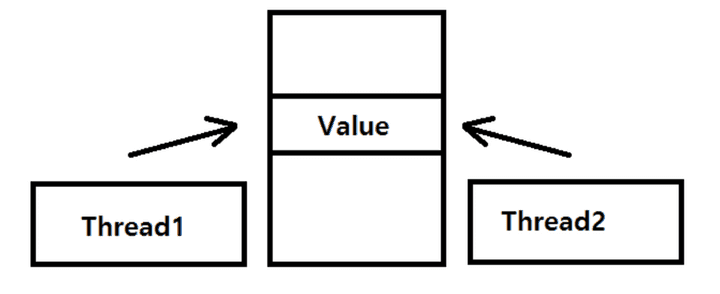 criticalSection.png