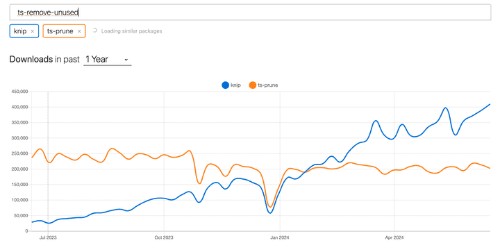 npm_trends.png